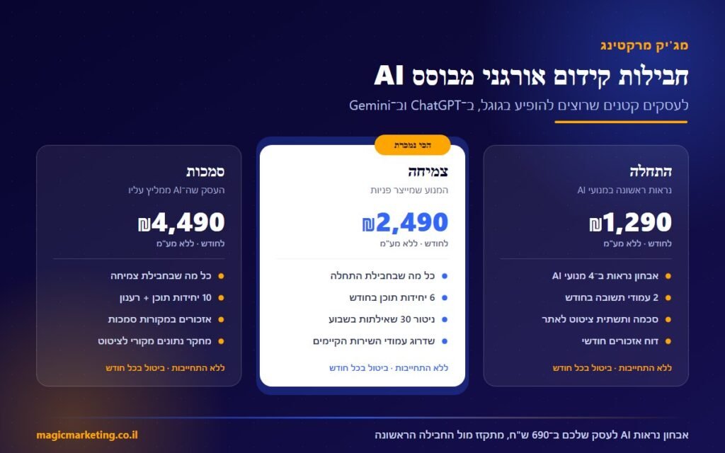 חבילות קידום אורגני מבוסס AI לעסקים קטנים, השוואת מחירים ותכולה