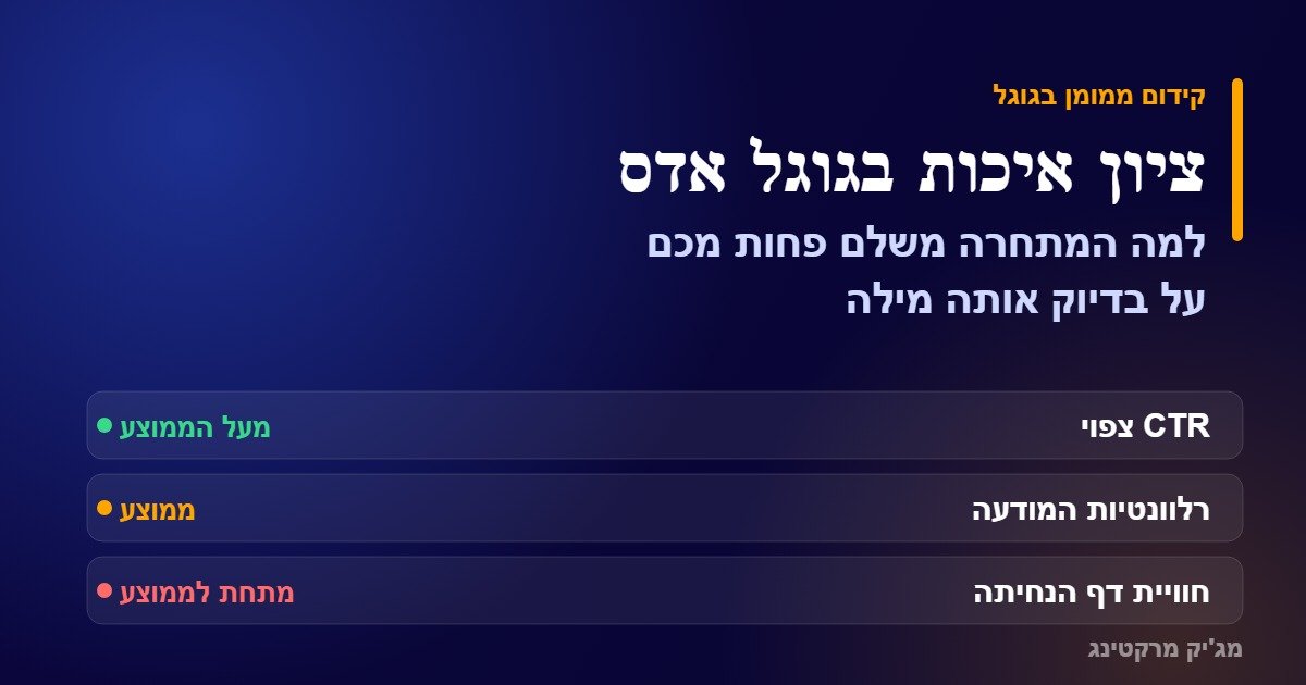 ציון איכות בגוגל אדס ושלושת רכיבי האיכות בממשק