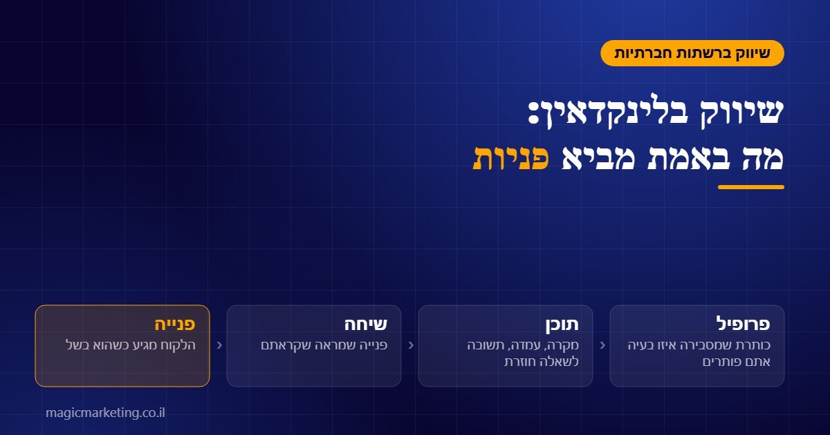 שיווק בלינקדאין לעסקים B2B, מפרופיל סטטי לצינור פניות