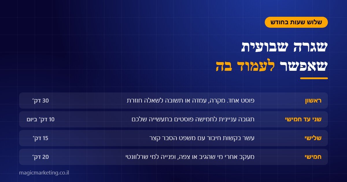 שגרת עבודה שבועית בלינקדאין לספקי שירות B2B