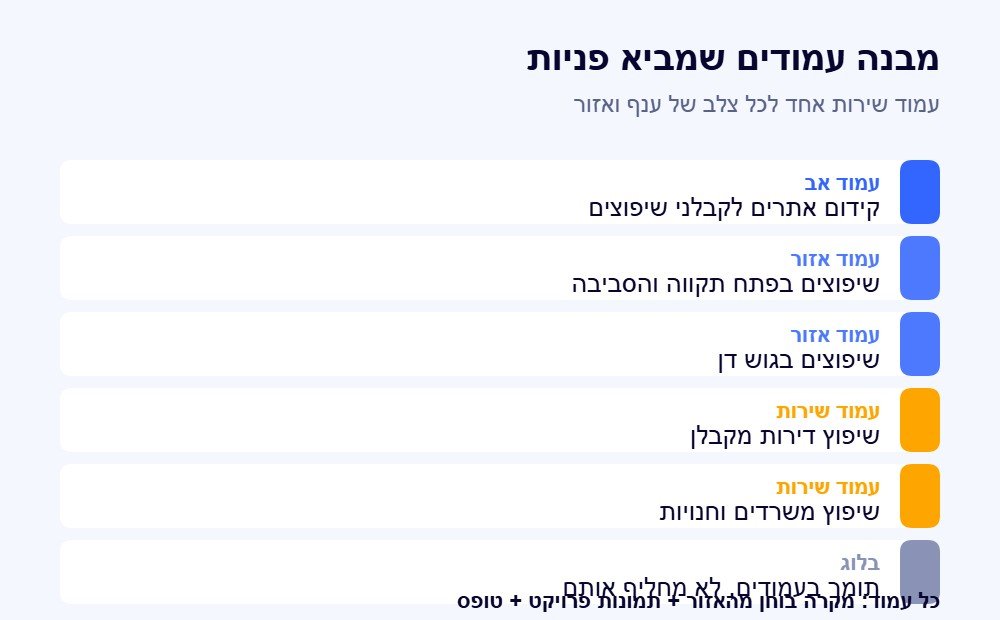 מבנה עמודי שירות לפי ענף ואזור לקבלן שיפוצים